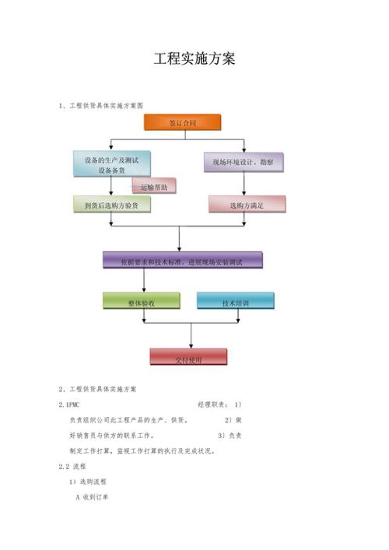 如何高效开发属于自己的小程序